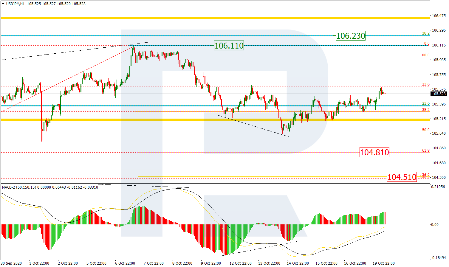 USDJPY_H1