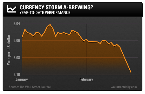 Currency Storm