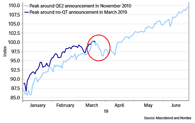 Peak Around QE2