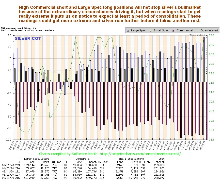 Silver COT Report