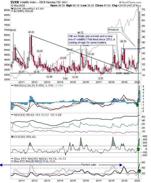 VXN Monthly Chart