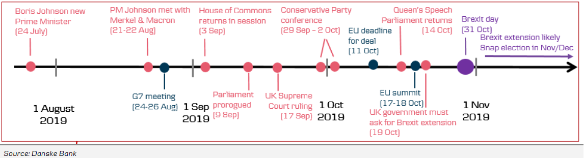 Brexit Timeline