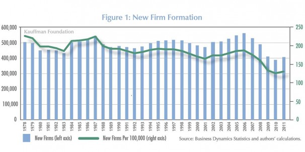 New Firm Formation