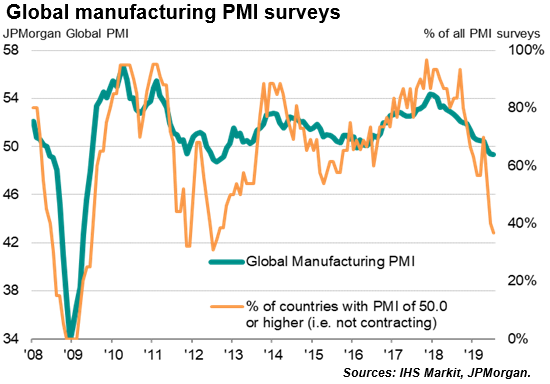 Global Manufacturing