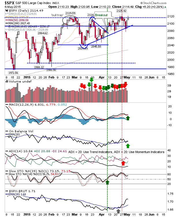 SPX Daily Chart