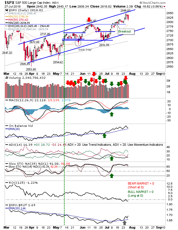 SPX Daily Chart