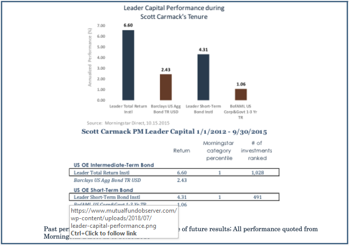 Leader Capital Performance during Scot Carmack's Tenure