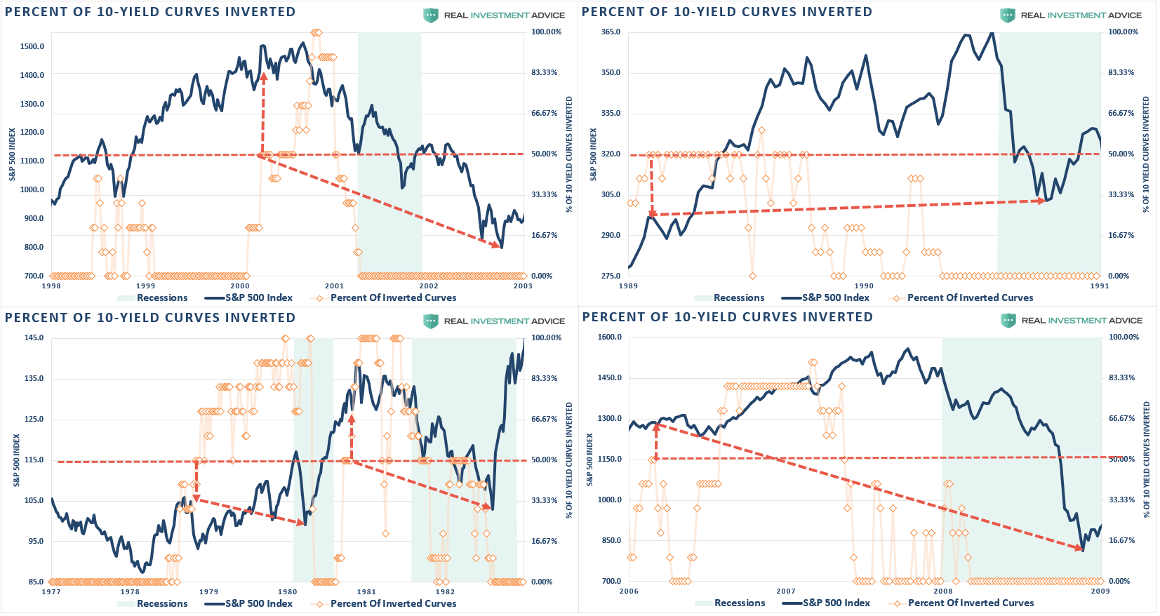 Inverted Yield Curves