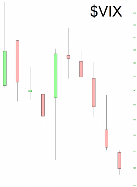 CBOE Volatility Index