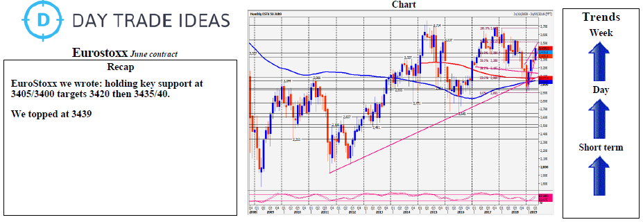 Eurostoxx