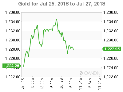 Gold for July 26, 2018