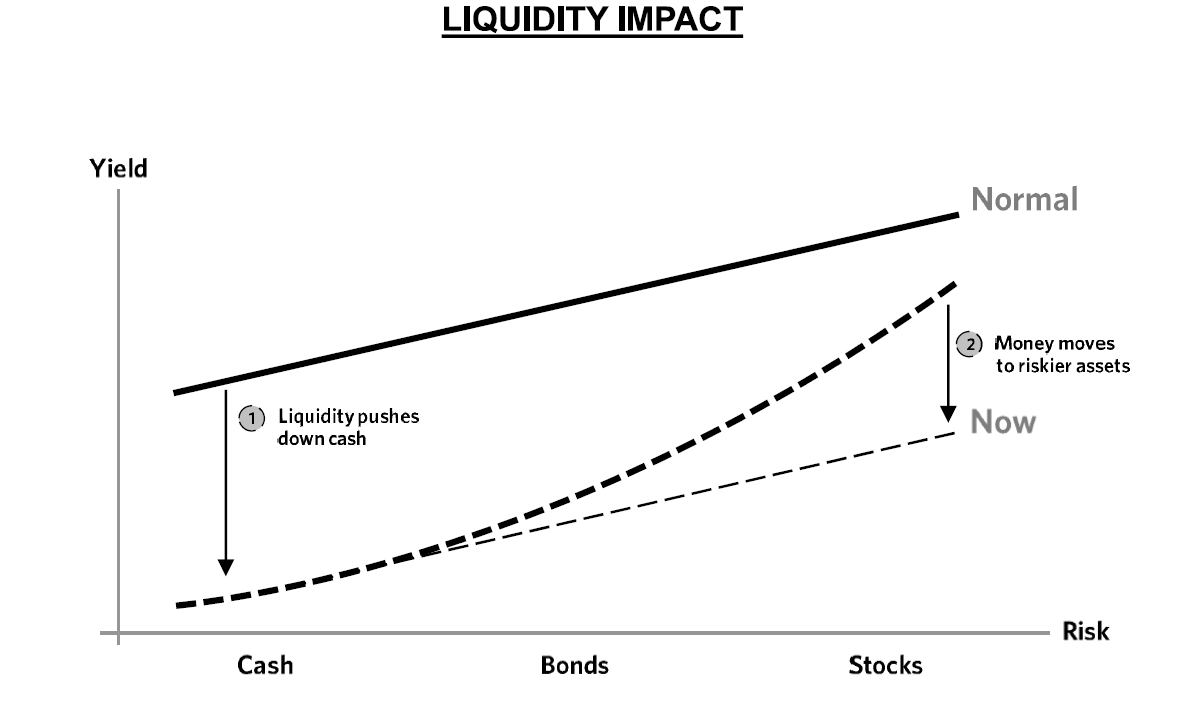 Liquidity Impact