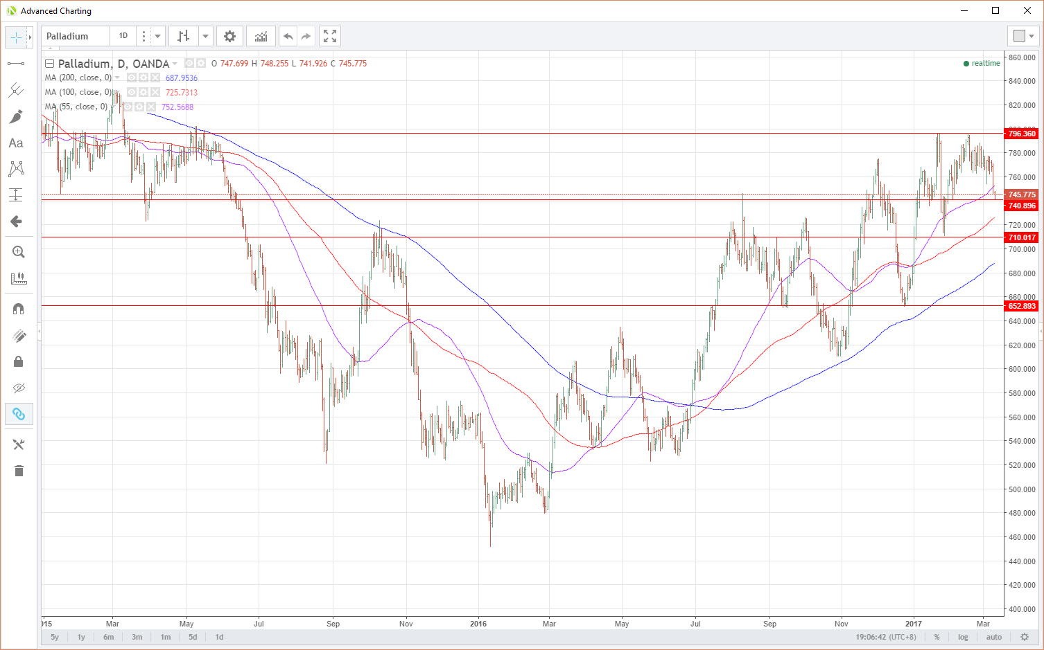 Daily Palladium