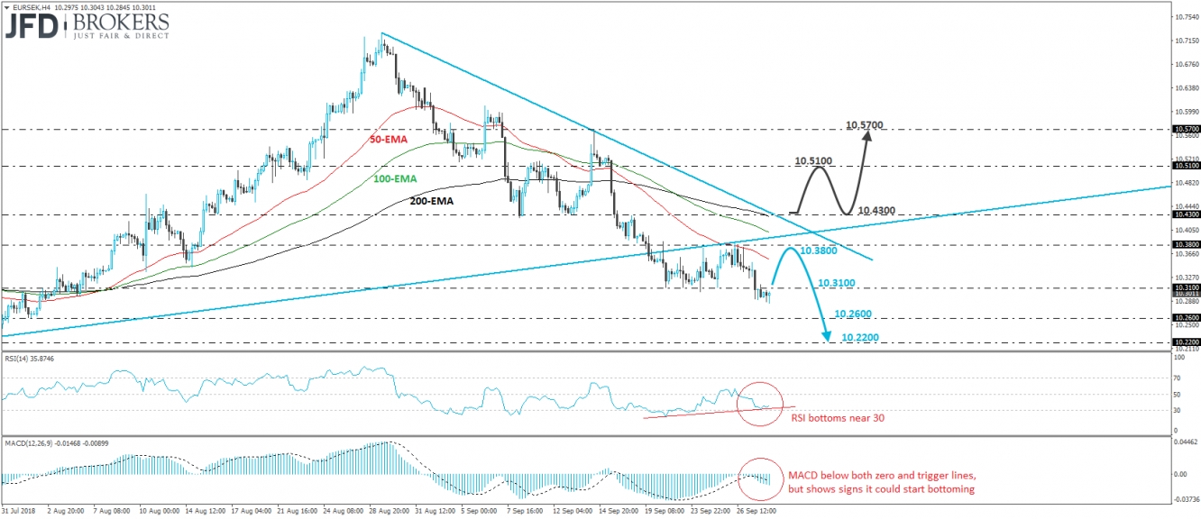 EUR/SEK