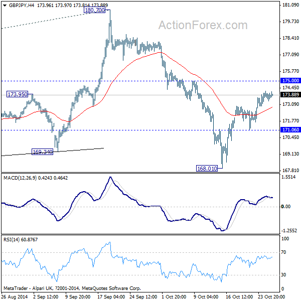 GBP/JPY 4 Hours Chart