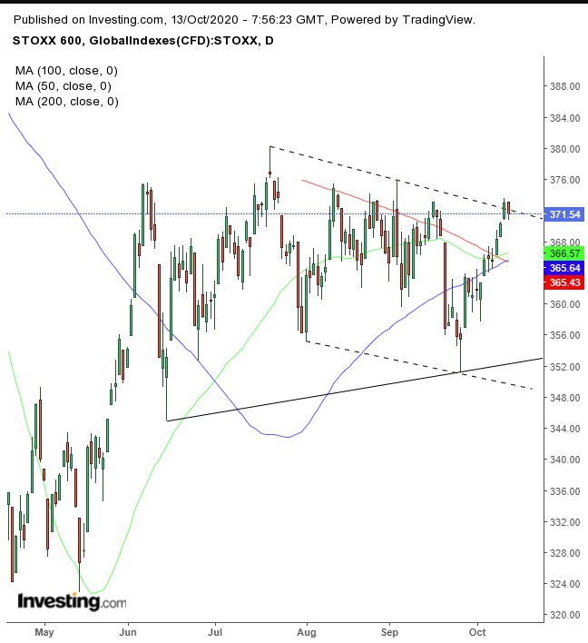 Stoxx Daily