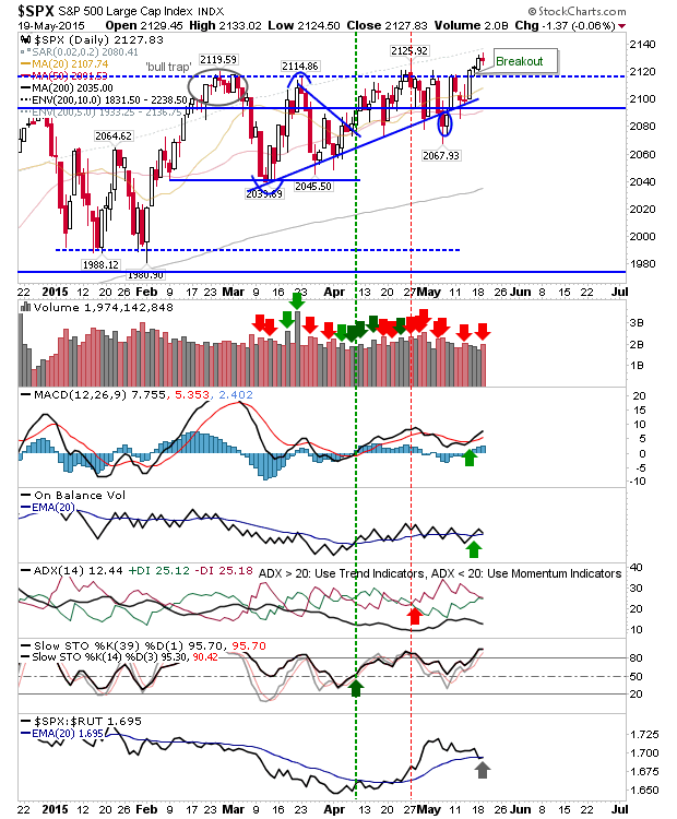SPX Daily