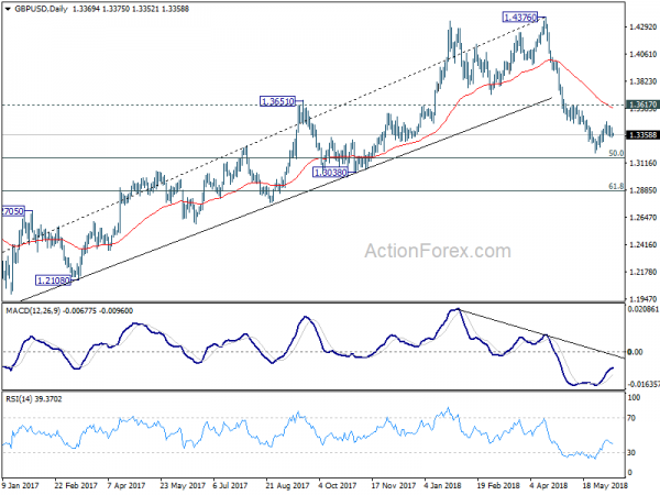 GBP/USD Daily Chart