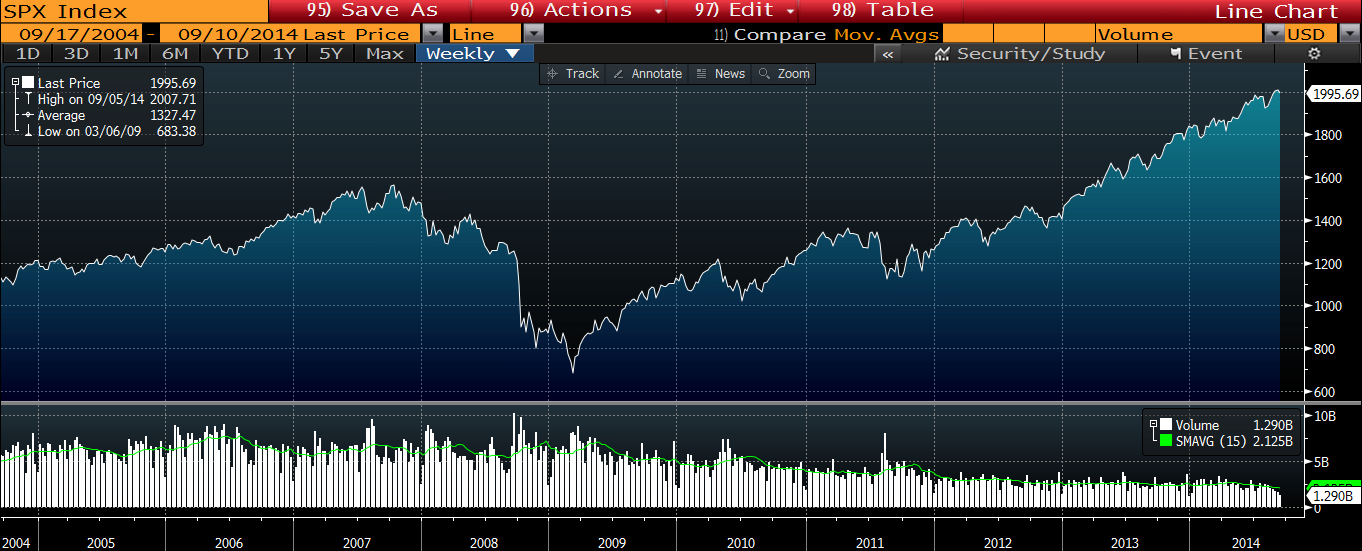 S&P 500 Sept 2014