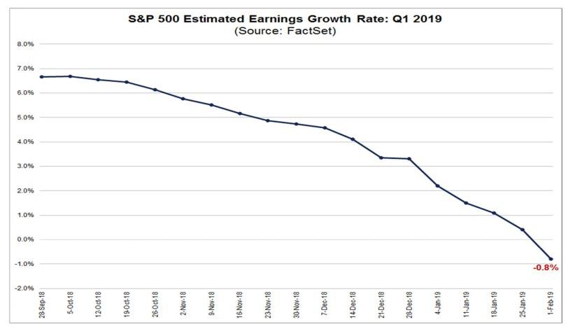 S&P 500 Earnings