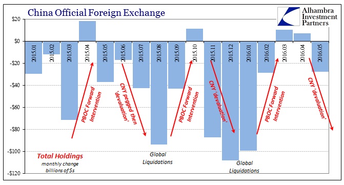 China SAFE Forex Monthly