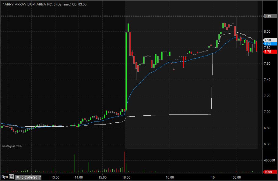 ARRY Technical Analysis