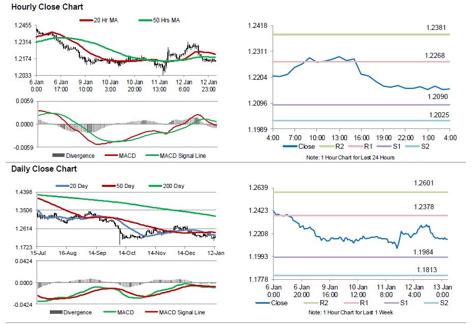 GBPUSD Movement