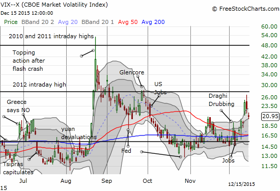 VIX Chart