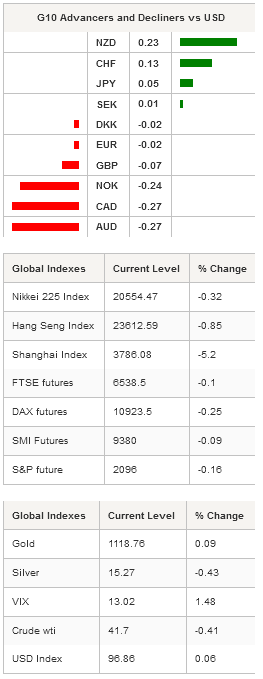 G10 Advancers Global Indexes