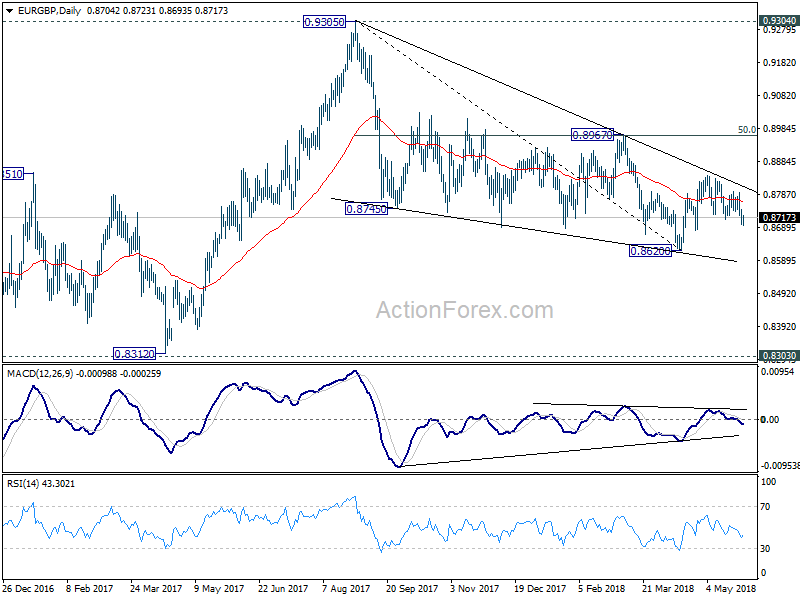 EUR/GBP Daily Chart