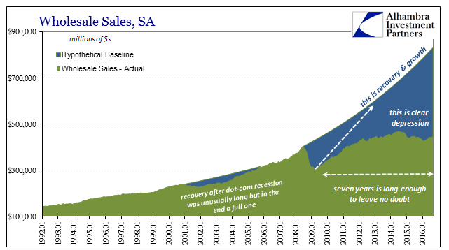 Wholesale Sales, SA