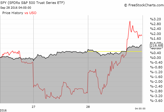 SPY Chart