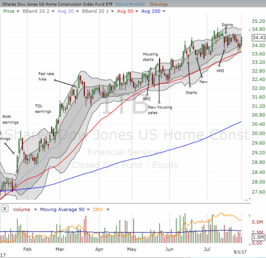 ITB Chart