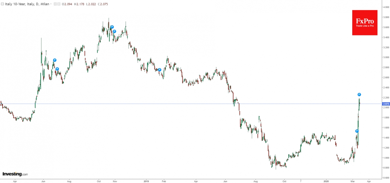 Possibly long-term damage for long-term Italy bonds