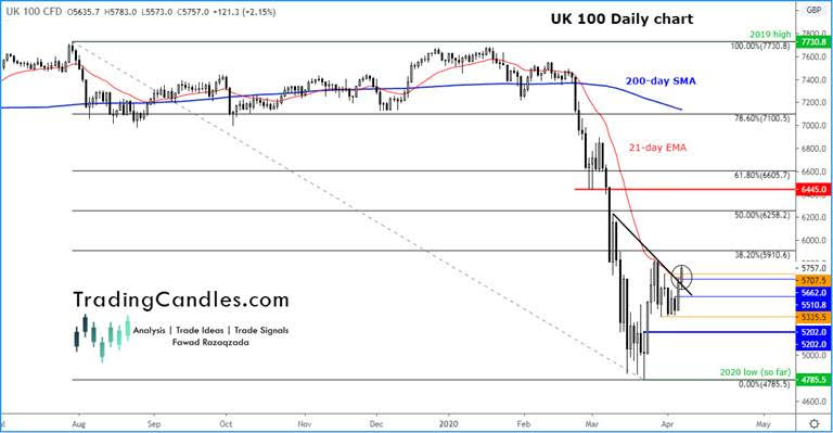 UK100