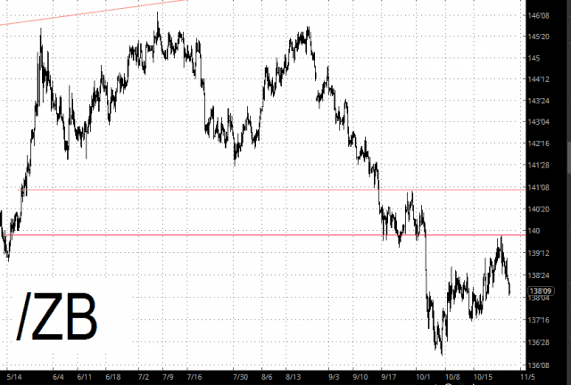 30-Year Treasury Bond