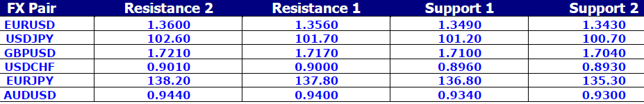 FX Pair