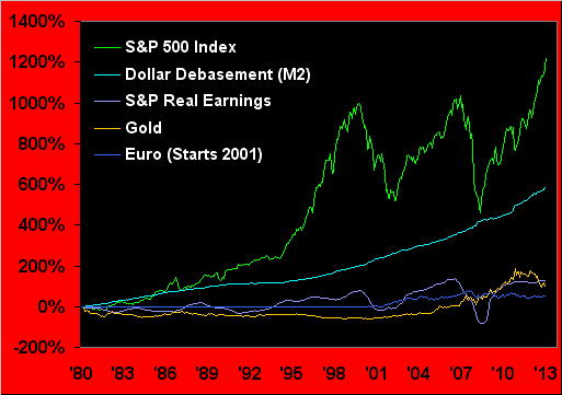 S&P 500