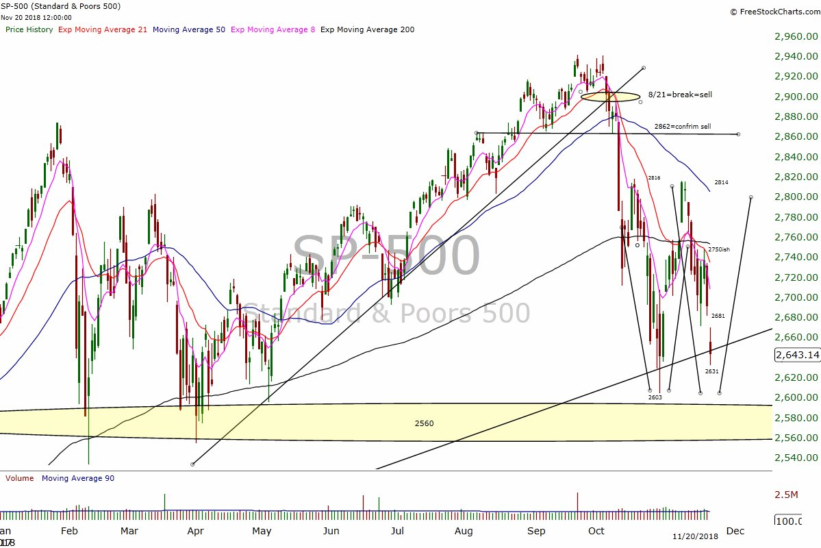 S&P 500 Futures