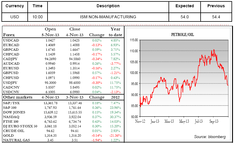 ISM NON-MANUFACTURING