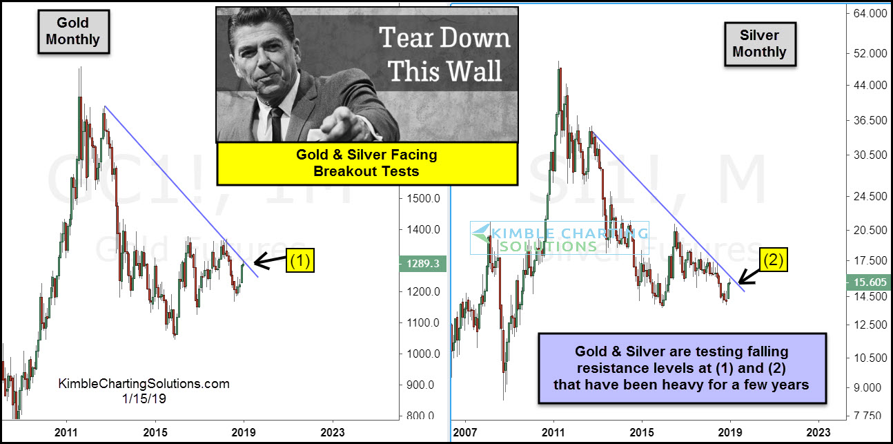 Gold & Silver Monthly Chart