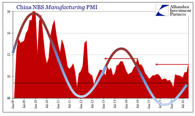 China NBS Manufacturing PMI