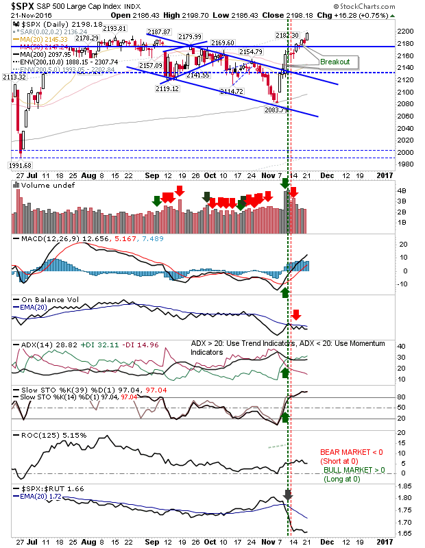 SPX Daily Chart