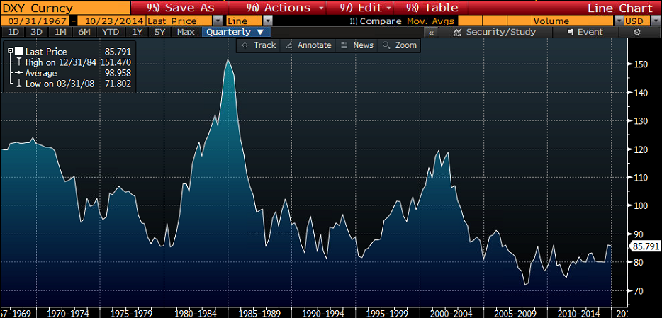 DXY