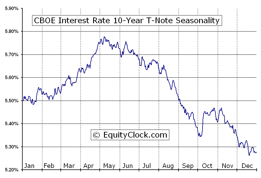 CBOE