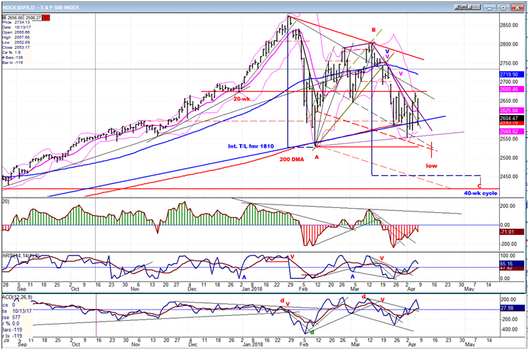 SPX Daily Chart