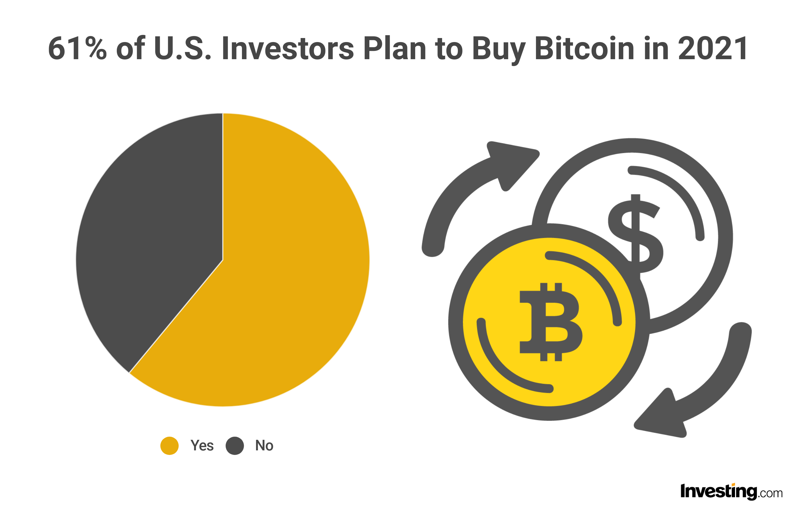 New Bitcoin investors