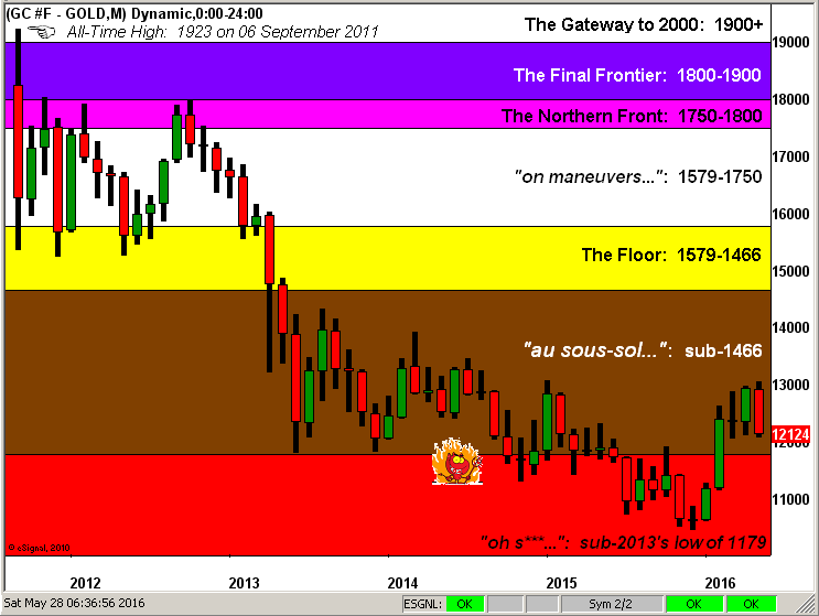 GC Gold M Dynamic