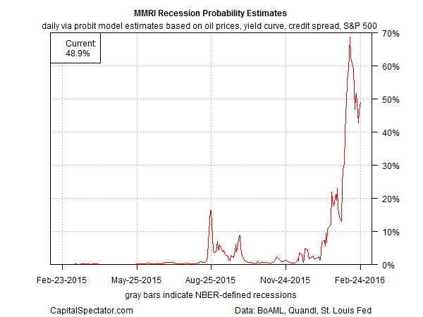 MMRI Recession Probability Estimates