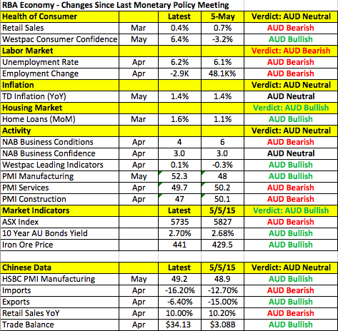 Australian Data Points